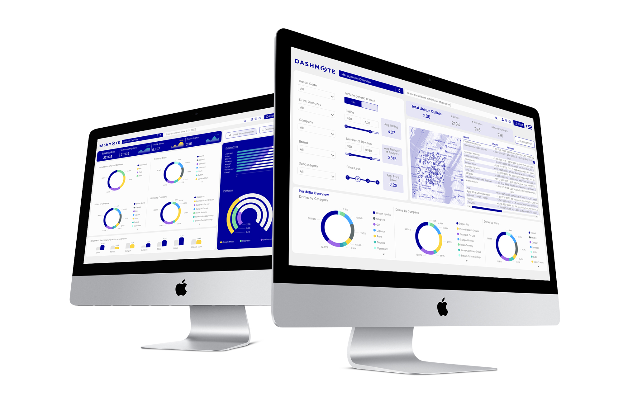 graphic design, branding, dashboard, powerBI, UI design, report